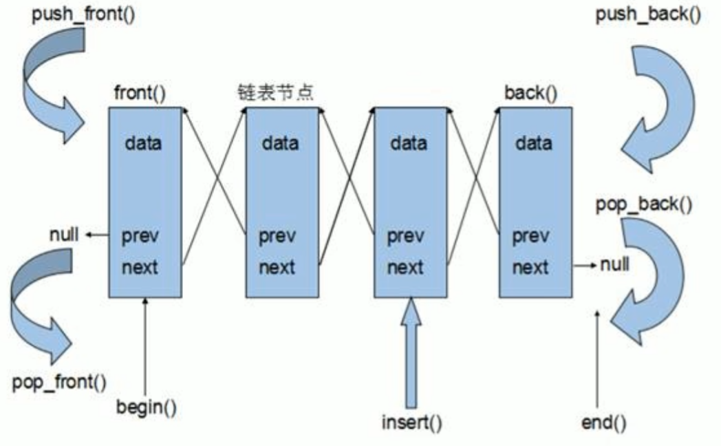 STL-常用容器插图(9)