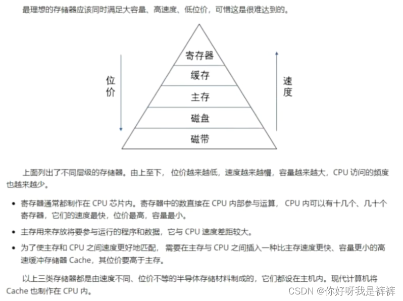 存储器的性能指标以及层次化存储器插图