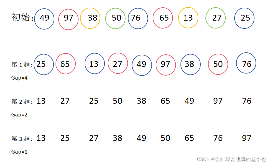 几种经典排序算法插图(7)