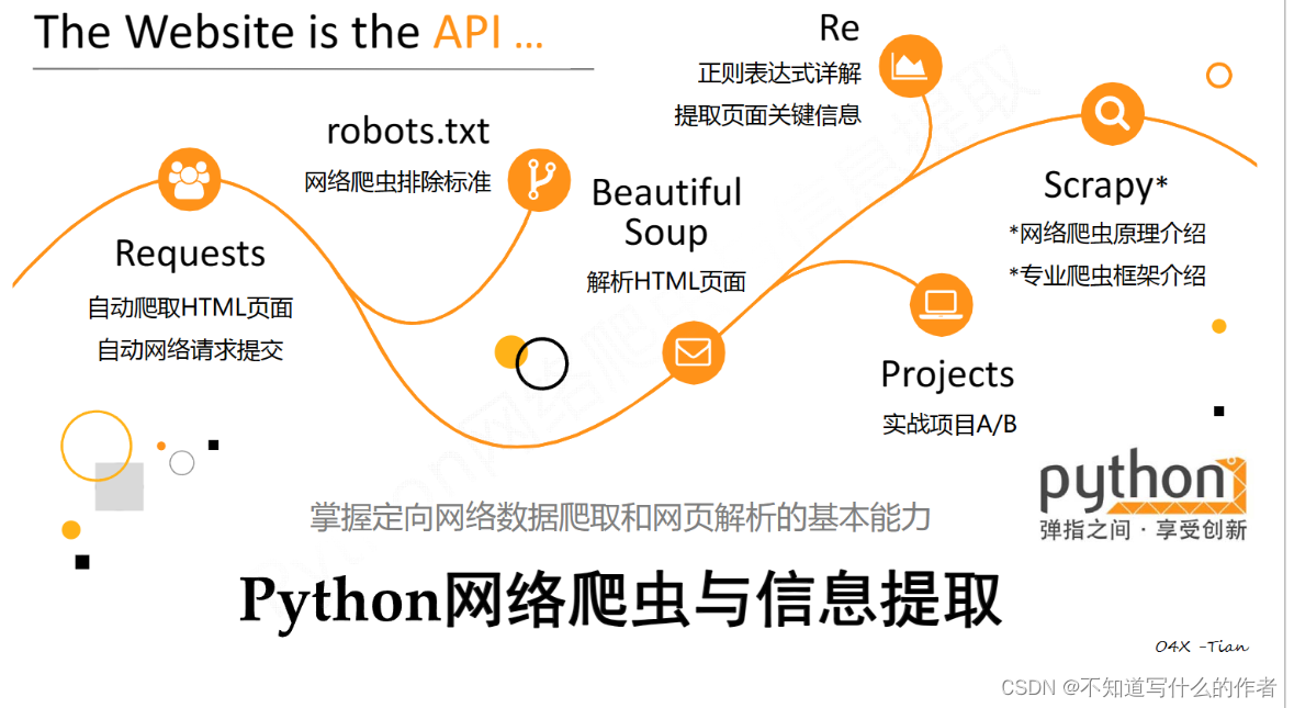 爬虫初学篇插图