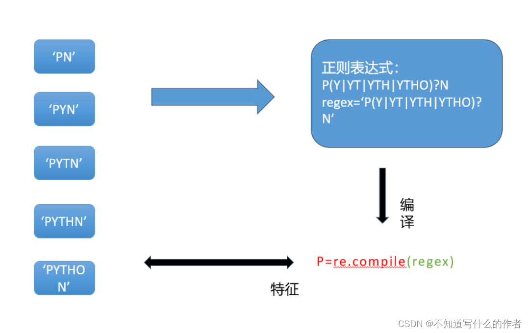 爬虫初学篇插图(2)