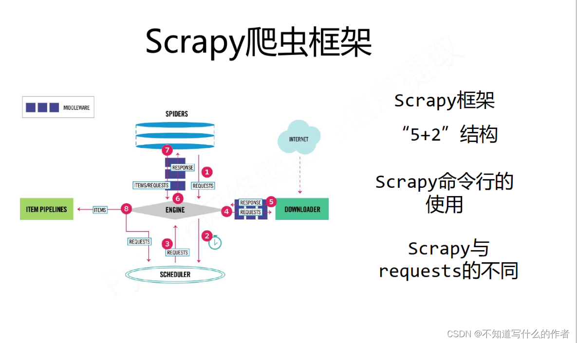 爬虫初学篇插图(3)