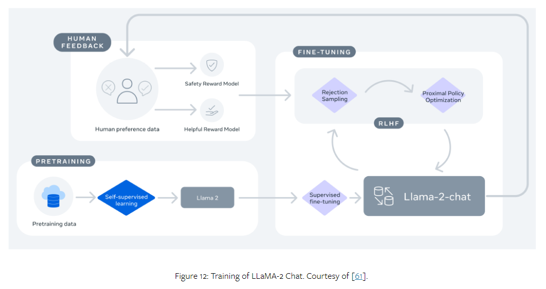 【AI学习】LLaMA 系列模型的进化（一）插图(1)