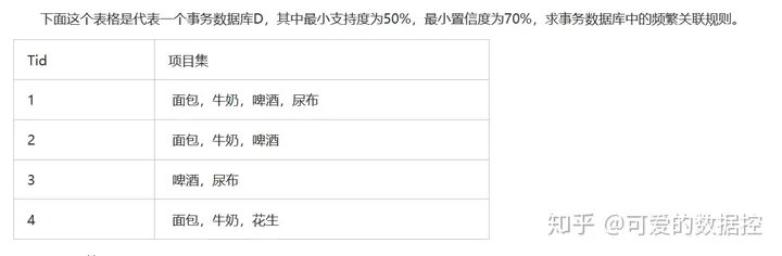 数据挖掘–挖掘频繁模式、关联和相关性：基本概念和方法插图