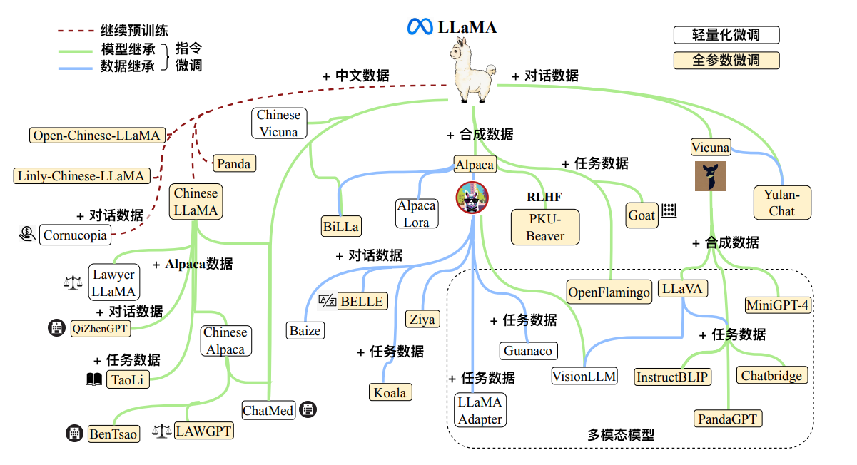 【AI学习】LLaMA 系列模型的进化（一）插图(3)