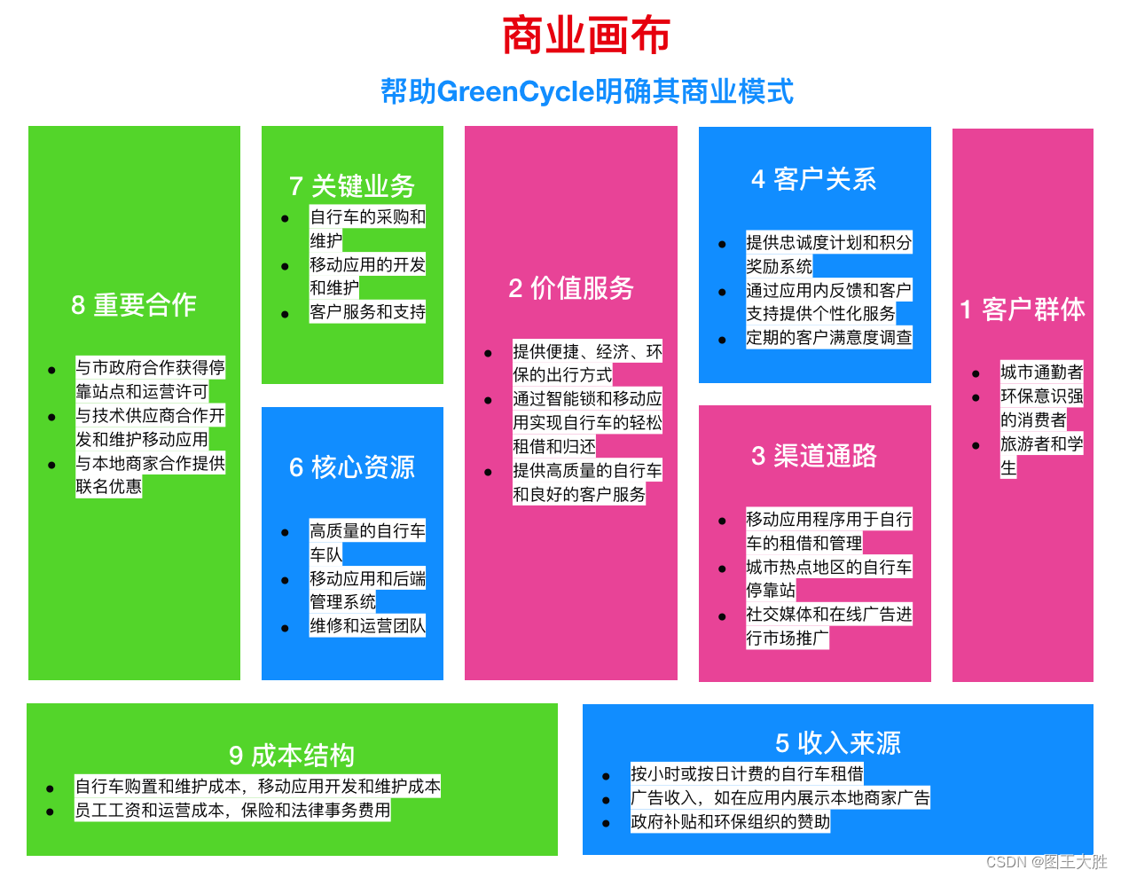 模型 商业画布插图