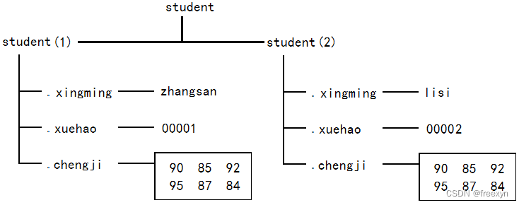 Matlab自学笔记三十一：结构数组的创建、索引和预分配内存插图(1)