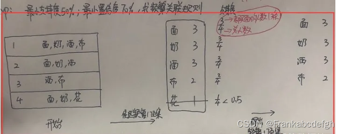 数据挖掘–挖掘频繁模式、关联和相关性：基本概念和方法插图(1)