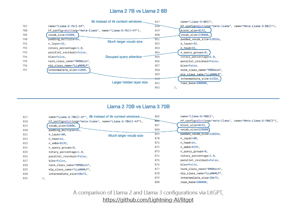 【AI学习】LLaMA 系列模型的进化（一）插图(5)