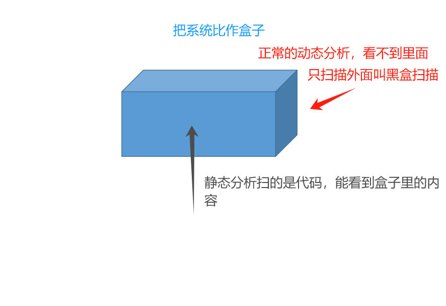 【网络安全的神秘世界】AppScan安装及使用指南插图(1)