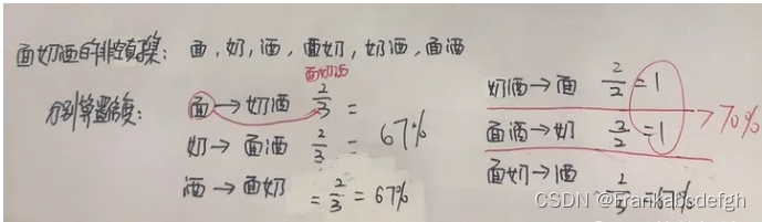 数据挖掘–挖掘频繁模式、关联和相关性：基本概念和方法插图(3)