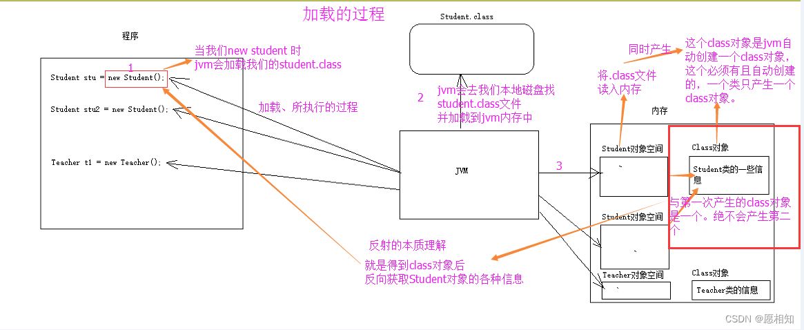 反射学习记插图