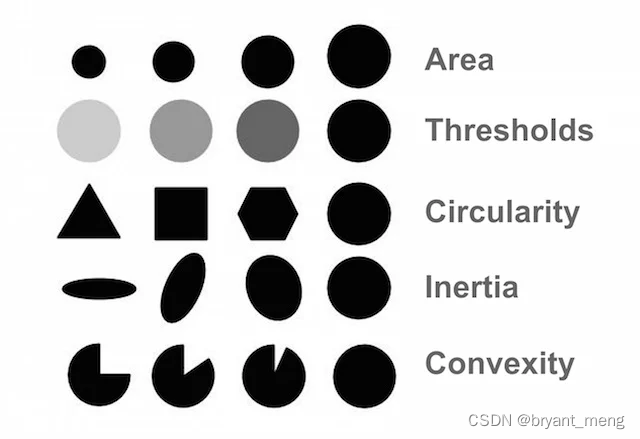 【python】OpenCV—Blob Detection（11）插图(4)