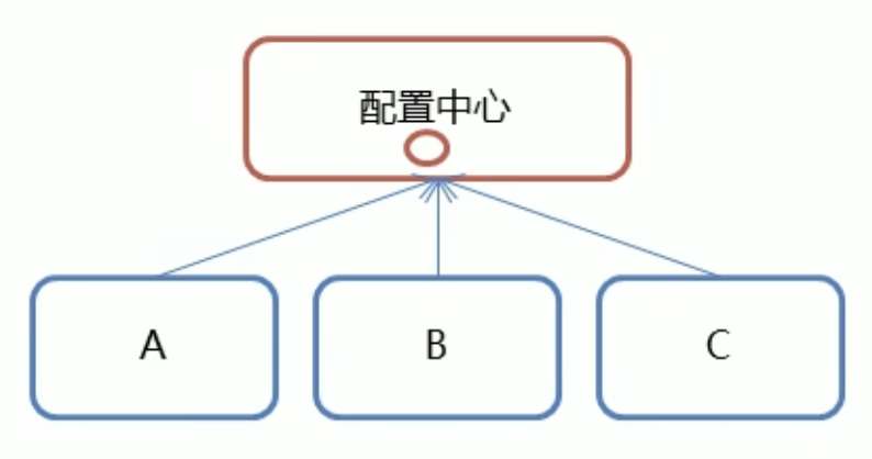 Zookeeper高频面试题整理（入门到精通）插图