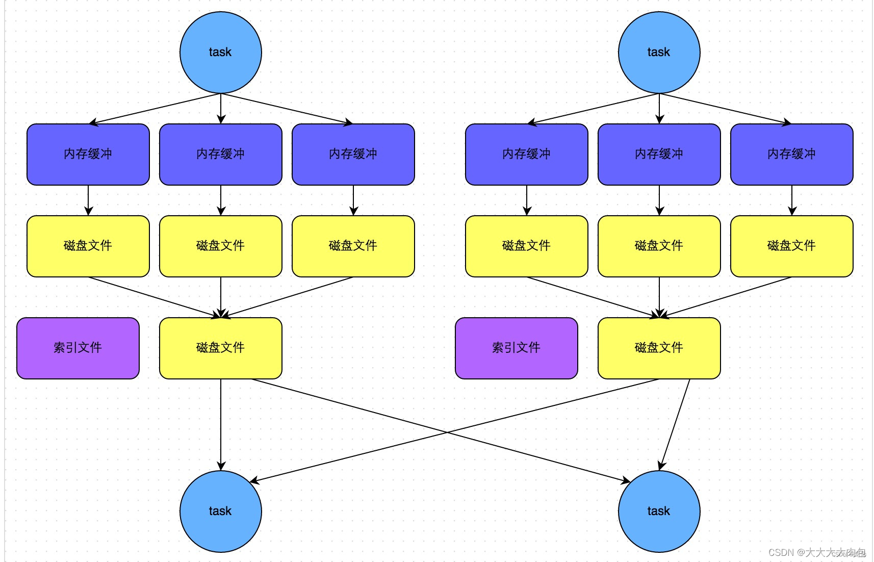 八股文系列Spark插图(3)