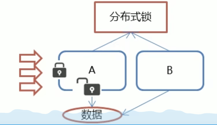 Zookeeper高频面试题整理（入门到精通）插图(1)