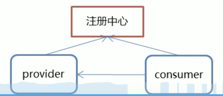 Zookeeper高频面试题整理（入门到精通）插图(2)