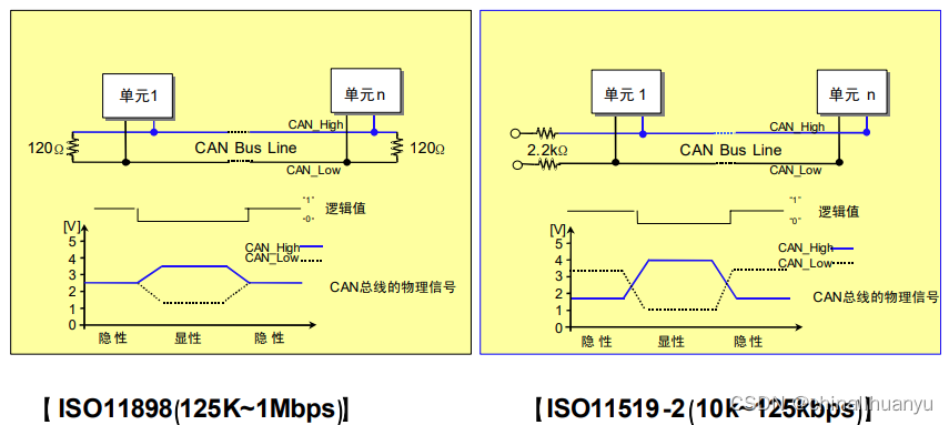 STM32-CAN插图