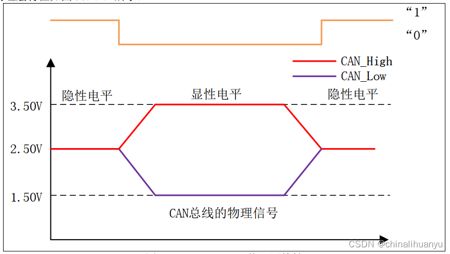 STM32-CAN插图(1)