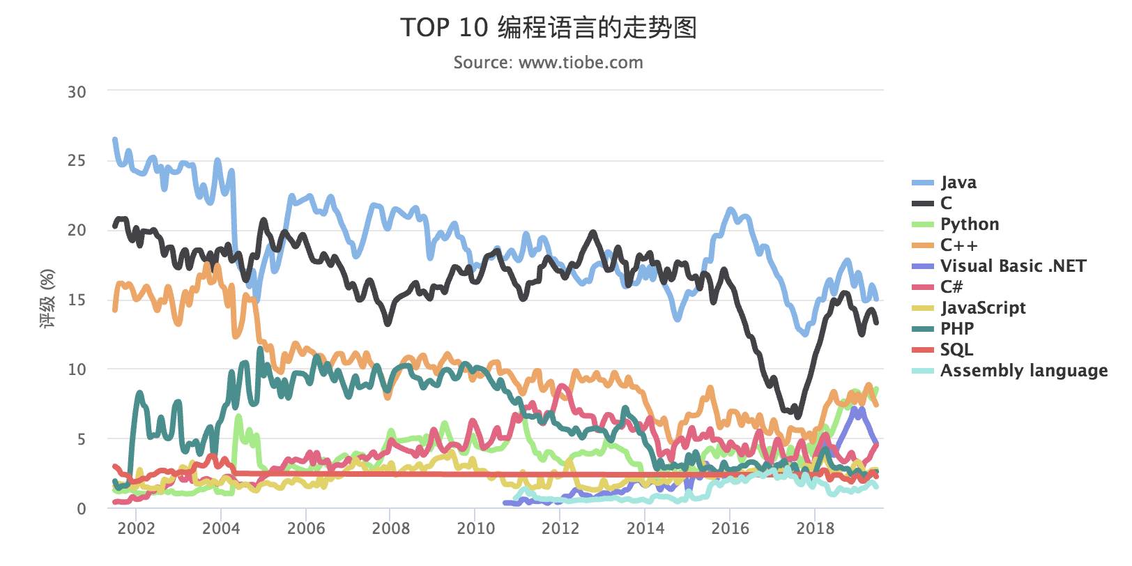 Python 越来越火爆插图