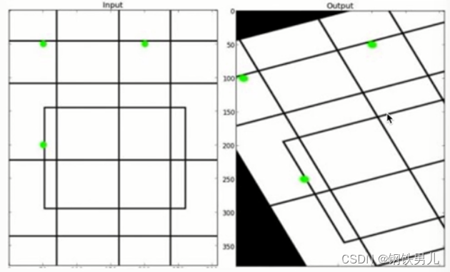 OpenCV图像变换插图