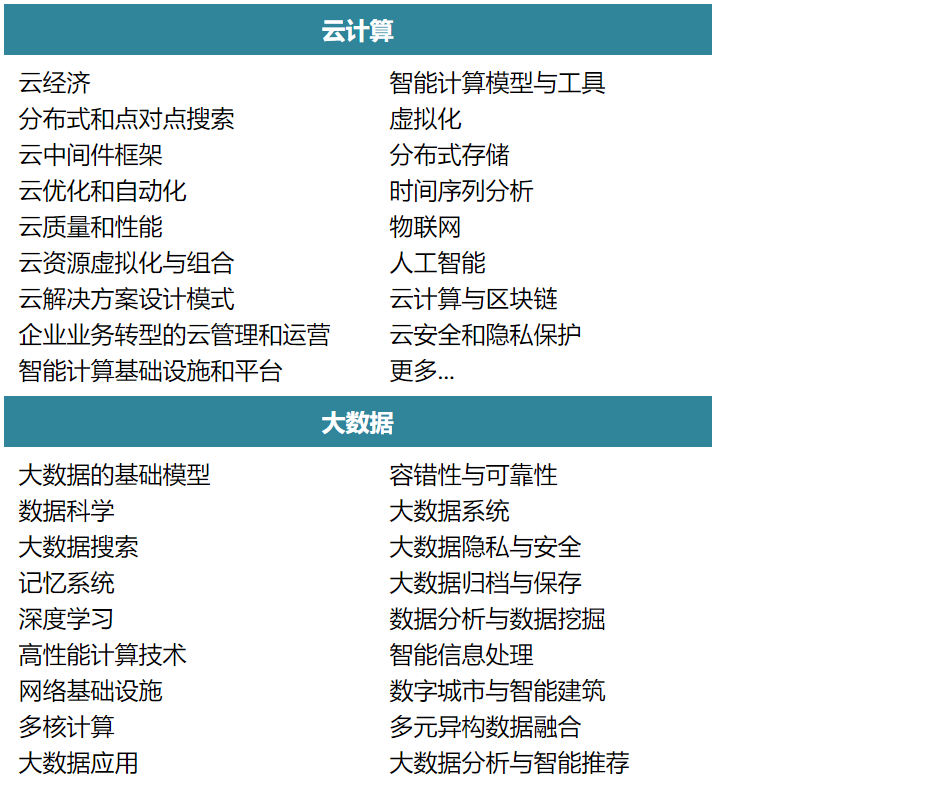 【会议征稿，ACM出版】2024年云计算与大数据国际学术会议（ICCBD 2024，7月26-28)插图(3)