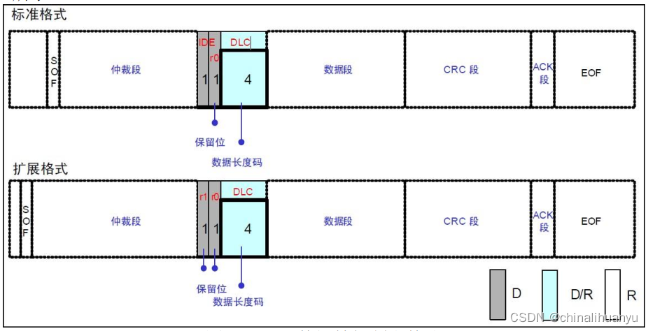 STM32-CAN插图(4)