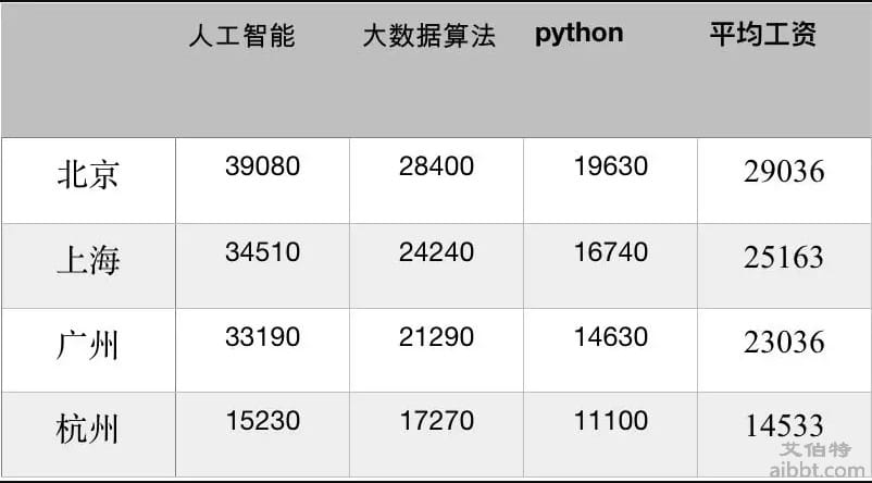 Python 越来越火爆插图(1)