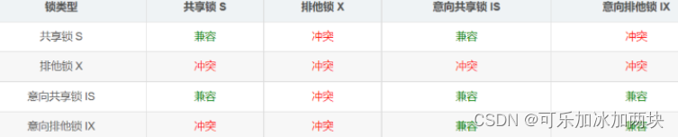 Mysql数据库的锁机制插图(1)