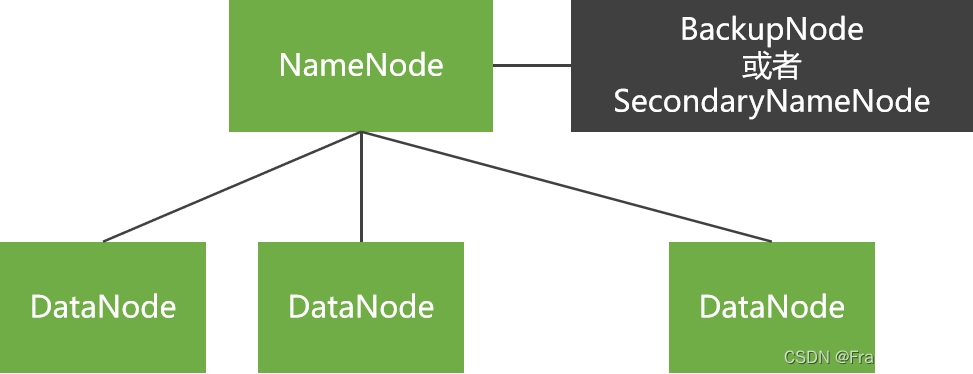 Hadoop 2.0：主流开源云架构（三）插图(2)