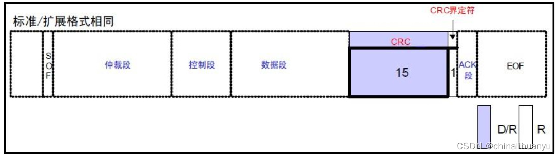 STM32-CAN插图(6)