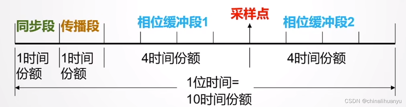 STM32-CAN插图(8)