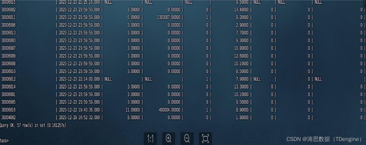 高效处理风电时序数据，明阳集团的 TDengine 3.0 应用实录插图(4)