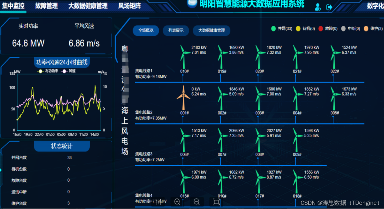 高效处理风电时序数据，明阳集团的 TDengine 3.0 应用实录插图(5)