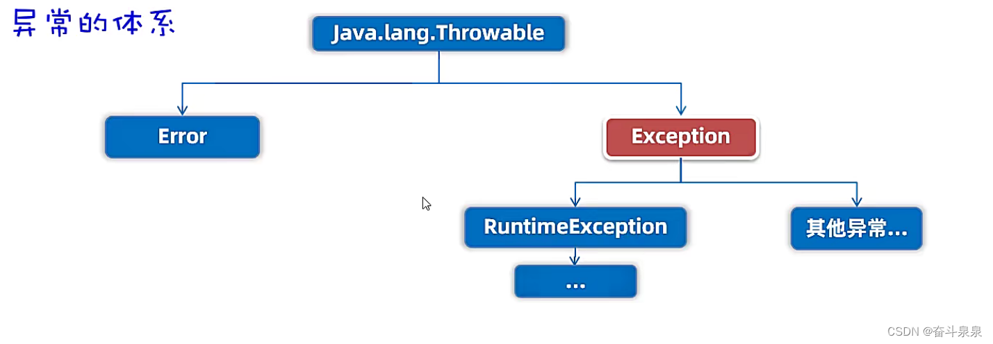 Java_异常插图