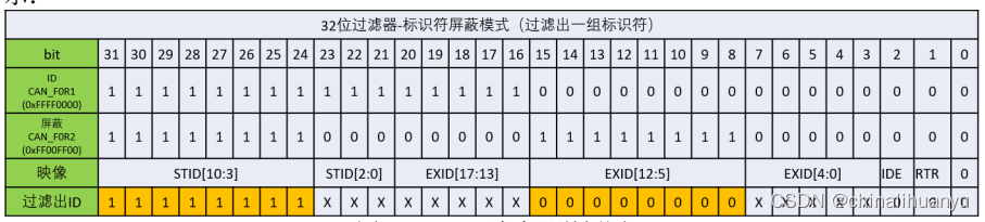 STM32-CAN插图(11)