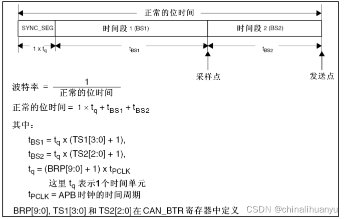 STM32-CAN插图(14)