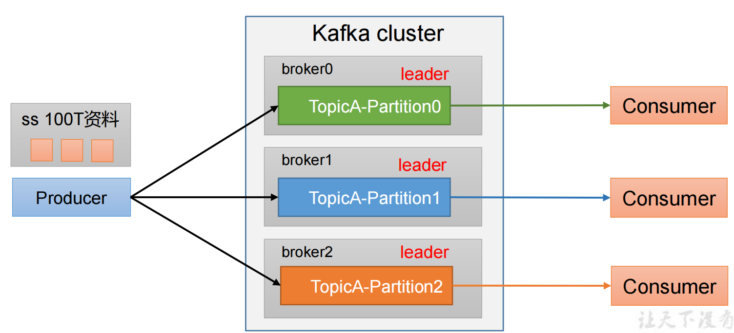 【Kafka】Kafka Producer 分区-05插图