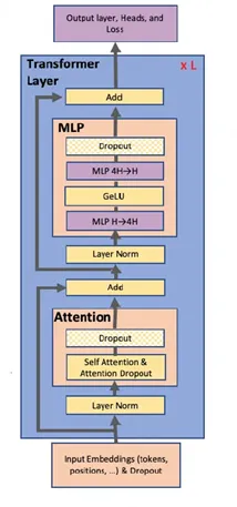 从源码分析 vllm + Ray 的分布式推理流程插图(5)