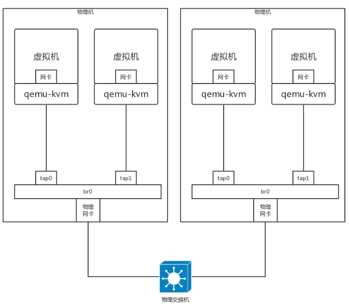 网络协议四插图