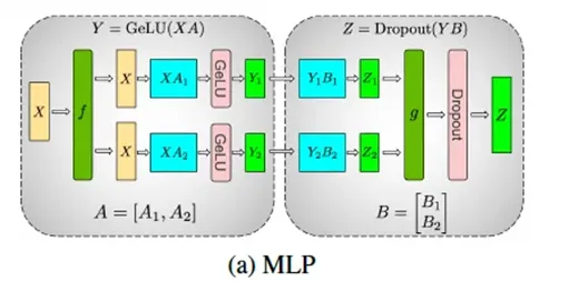 从源码分析 vllm + Ray 的分布式推理流程插图(6)