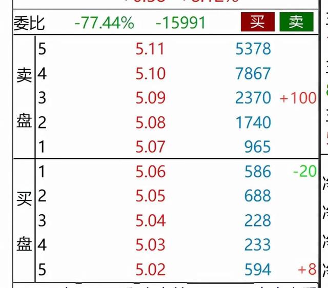 量化交易入门——盘口插图