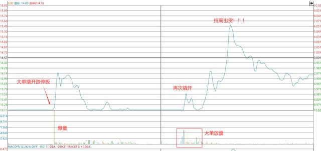 量化交易入门——盘口插图(1)