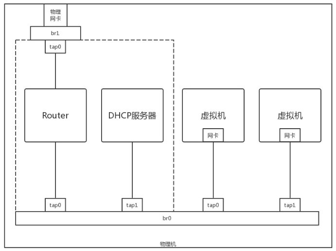 网络协议四插图(1)