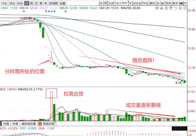 量化交易入门——盘口插图(2)