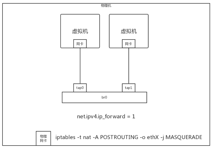 网络协议四插图(2)