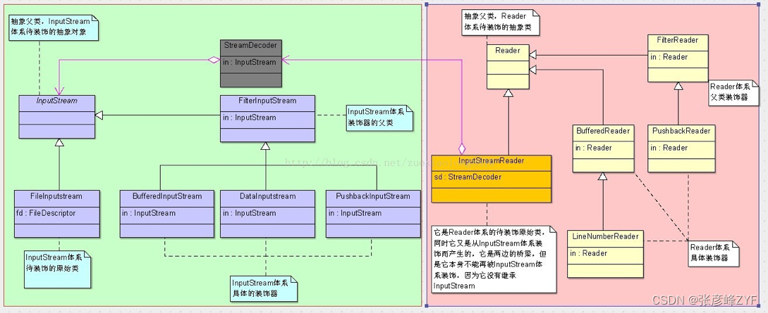 缓冲区的奥秘：解析数据交错的魔法插图(1)