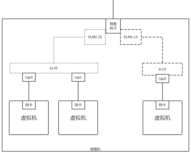 网络协议四插图(4)