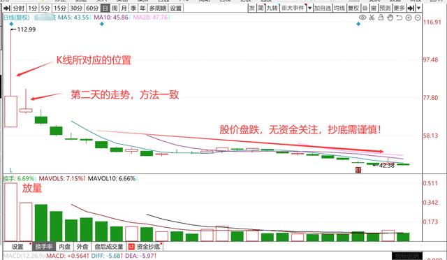 量化交易入门——盘口插图(4)