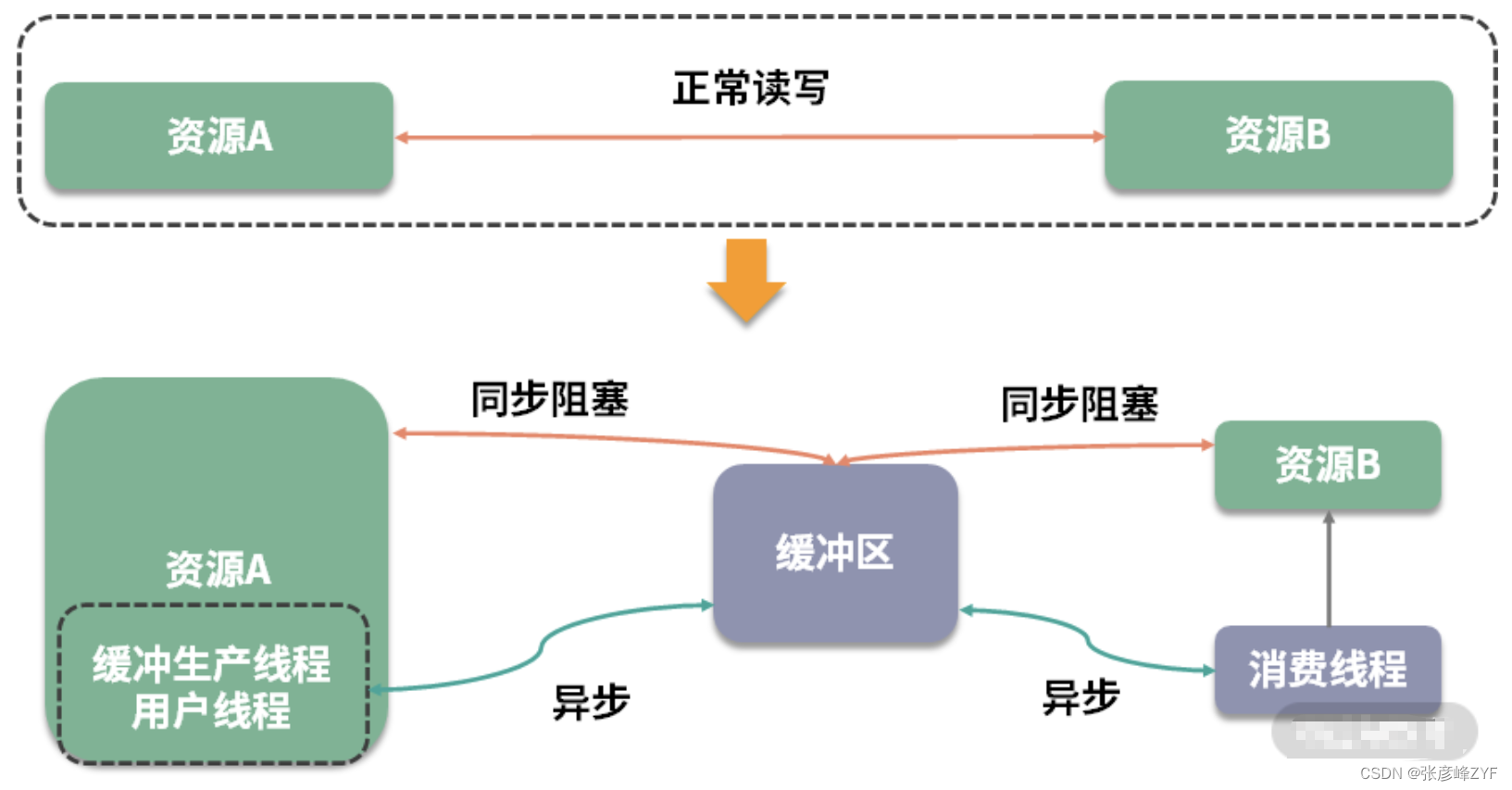 缓冲区的奥秘：解析数据交错的魔法插图(6)